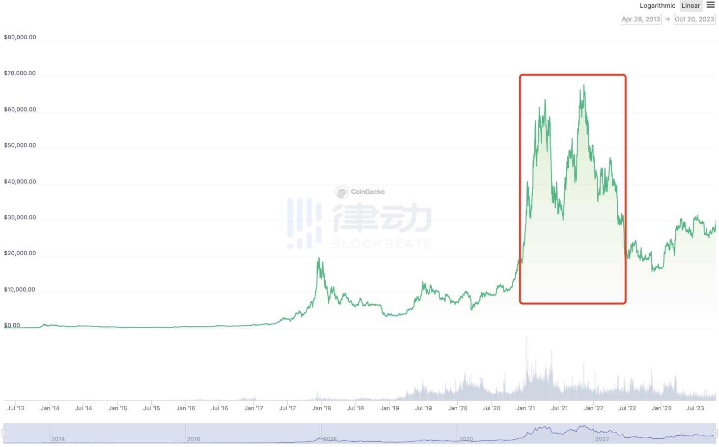 规模远超 90 亿美元的市场，比特币 RWA 范式转移正在进行插图4