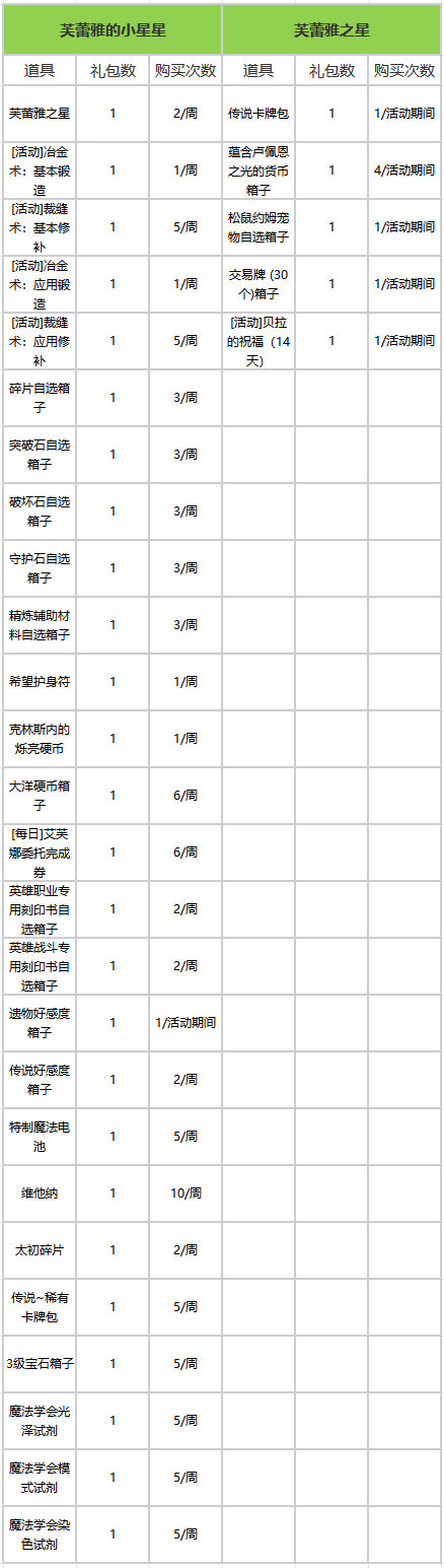 命运方舟热腾腾露天温泉活动详情?命运方舟热腾腾露天温泉活动内容玩法介绍