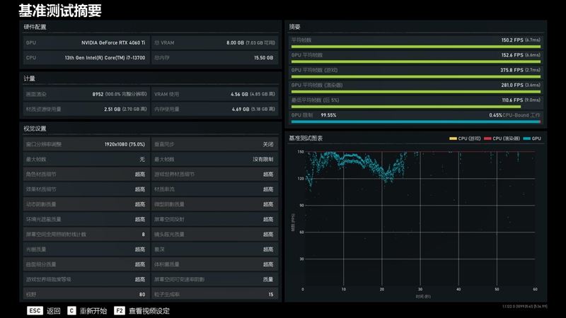 七彩虹iGame RTX 4060 Ti Mini OC 8GB显卡深度图解评测插图70