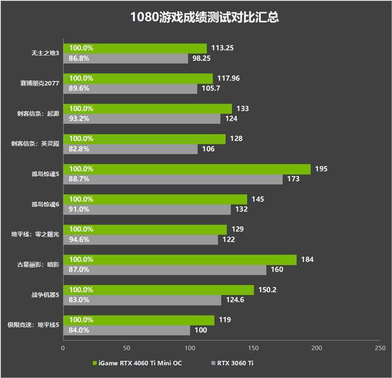 七彩虹iGame RTX 4060 Ti Mini OC 8GB显卡深度图解评测插图74