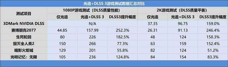 七彩虹iGame RTX 4060 Ti Mini OC 8GB显卡深度图解评测插图98