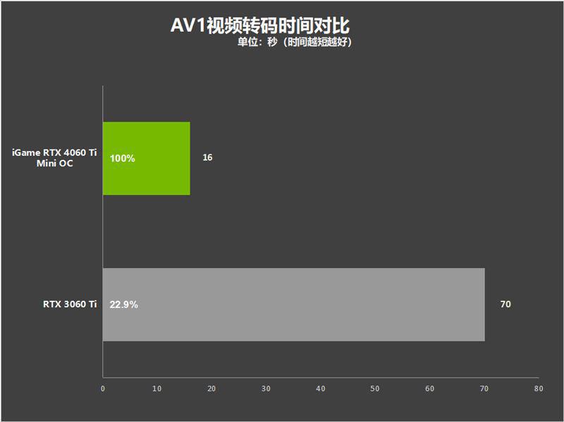 七彩虹iGame RTX 4060 Ti Mini OC 8GB显卡深度图解评测插图106