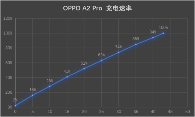 OPPO A2 Pro手机值得购买吗? OPPO A2 Pro手机体验评测插图16