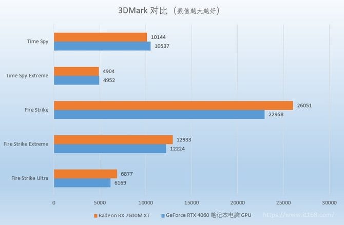 玄机星游戏本2023好不好 玄机星游戏本2023评测插图58