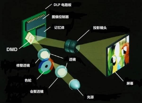 小米Redmi 投影仪 Pro和当贝NEW D3X哪款更值得购买?插图4