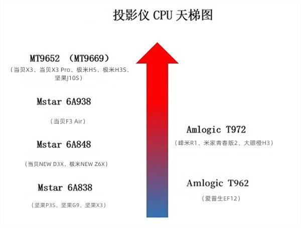 小米Redmi 投影仪 Pro和当贝NEW D3X哪款更值得购买?插图20