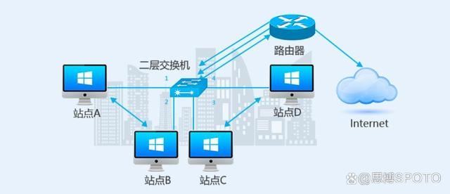 二层交换机和三层交换机区别是什么？ 二层和三层交换机区别介绍插图2