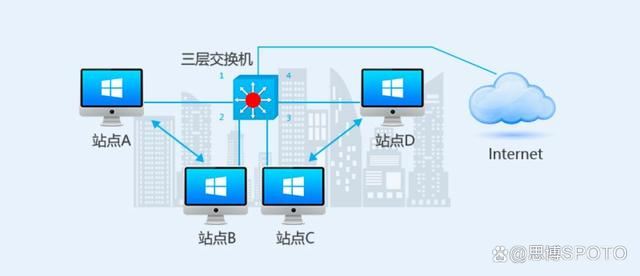 二层交换机和三层交换机区别是什么？ 二层和三层交换机区别介绍插图6