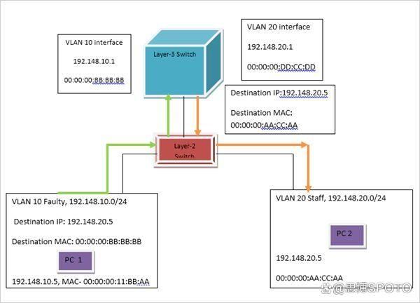 二层交换机和三层交换机区别是什么？ 二层和三层交换机区别介绍插图8