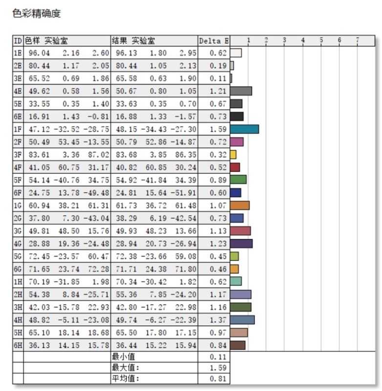 联想YOGA Air14s2023款怎么样 联想YOGA Air14s2023款详细评测插图50