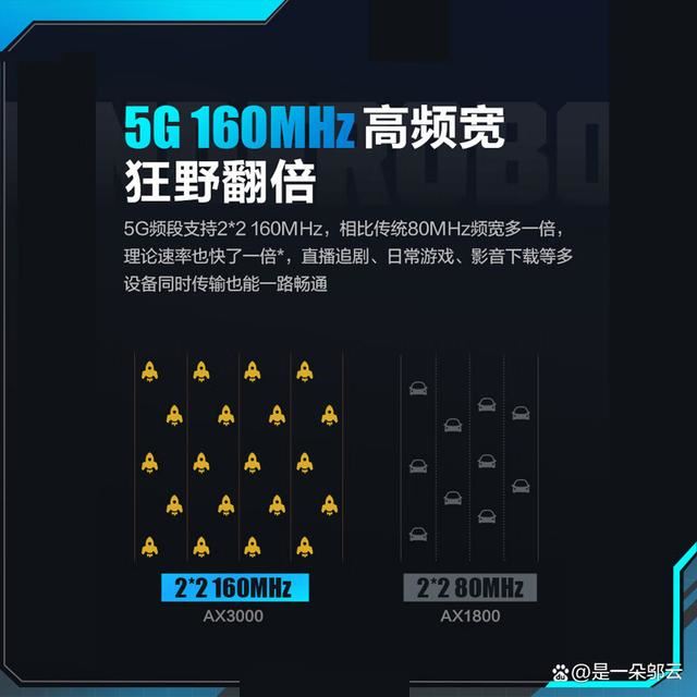 雷神X3 AX3000 Wi-Fi 6 千兆电竞路由器怎么样? 雷神X3路由器评测插图