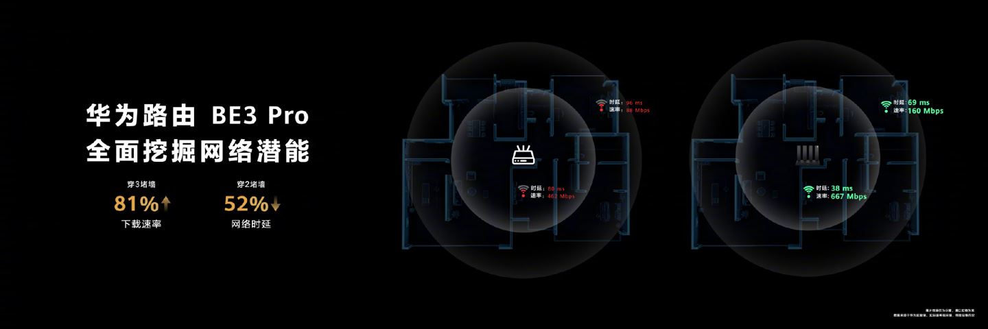 华为首款 Wi-Fi 7 路由器BE3 Pro 发布:极速3600Mbps插图2