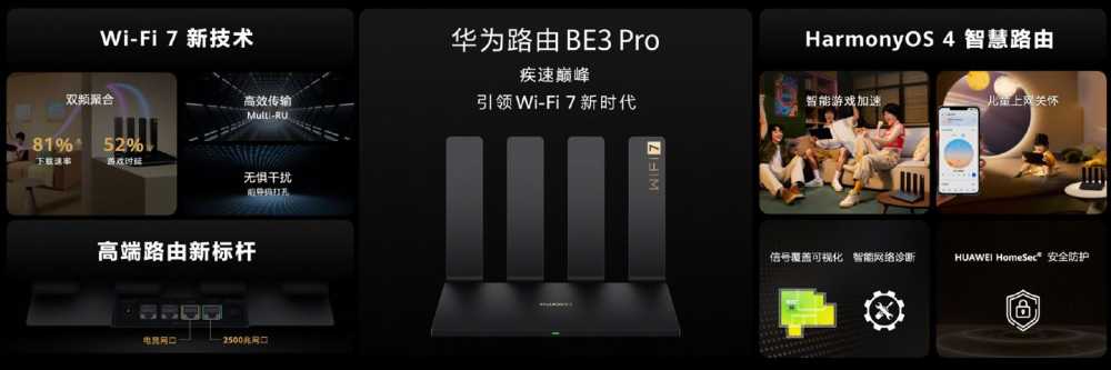 华为首款 Wi-Fi 7 路由器BE3 Pro 发布:极速3600Mbps插图8