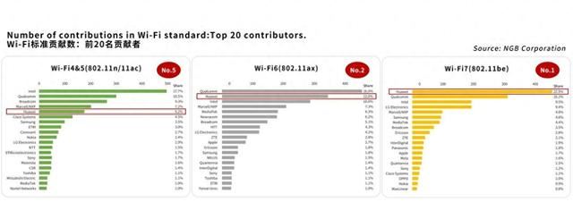 华为首款 Wi-Fi 7 路由器BE3 Pro 发布:极速3600Mbps插图26