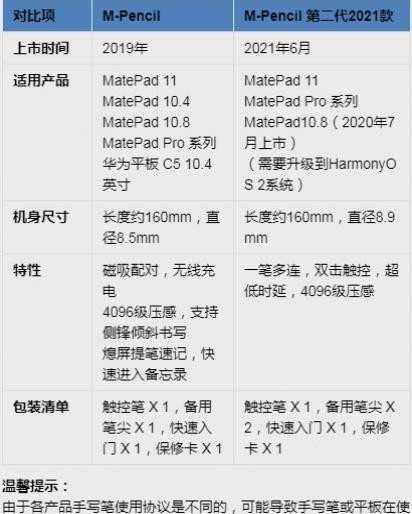 华为mpencil一代和二代笔尖通用吗? 华为m-pencil一代和二代区别插图4