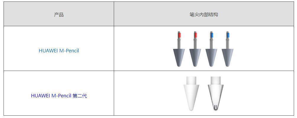 华为mpencil一代和二代笔尖通用吗? 华为m-pencil一代和二代区别插图2