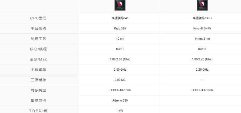 骁龙845和骁龙730有什么区别 骁龙845和骁龙730对比介绍插图