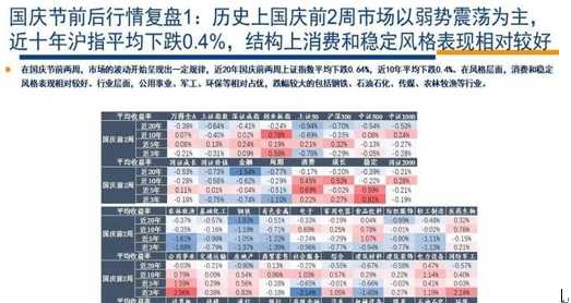 红十月可期？历年国庆前后A股胜率更高的行业方向梳理