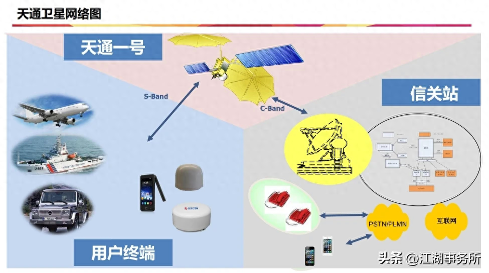 华为Mate60用户必看！天通一号卫星技术参数与资费详解插图1