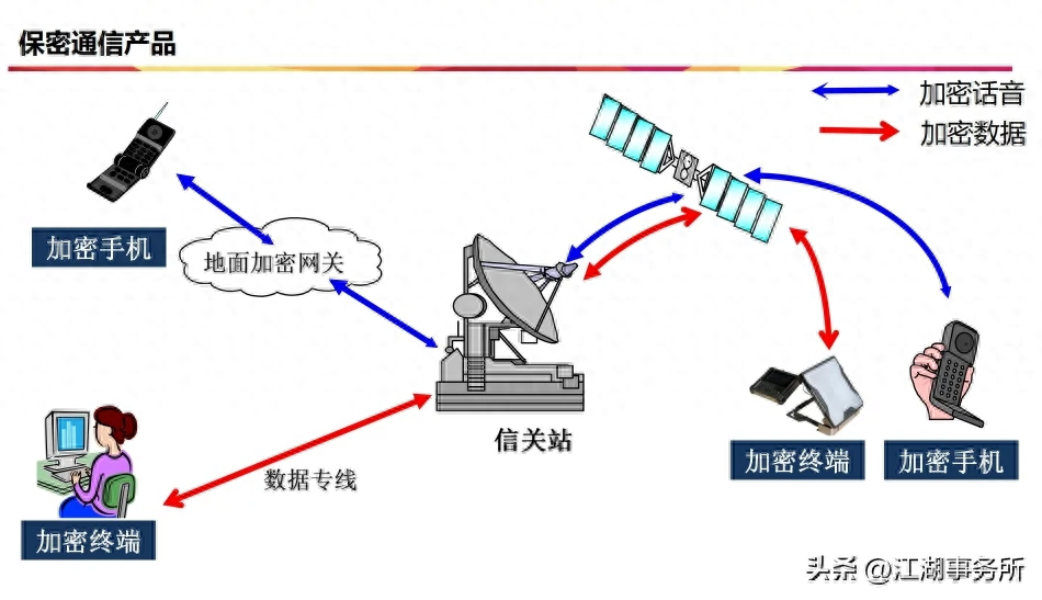 华为Mate60用户必看！天通一号卫星技术参数与资费详解插图5