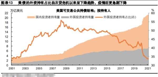 放缓的原因分析