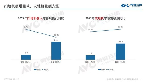 （来源:奥维云网）