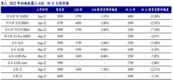 （来源：开源证券）