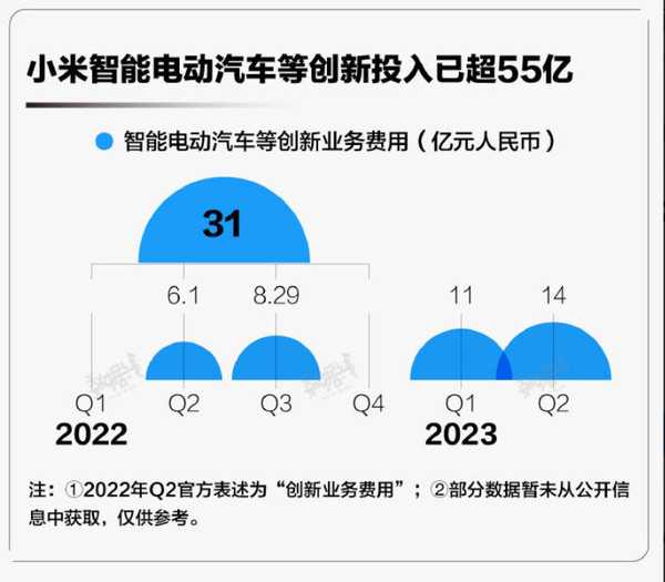 小米汽车即将问世 雷军已投入55亿元资金 进展如何？