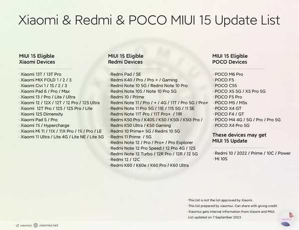 MIUI 15推送机型名单