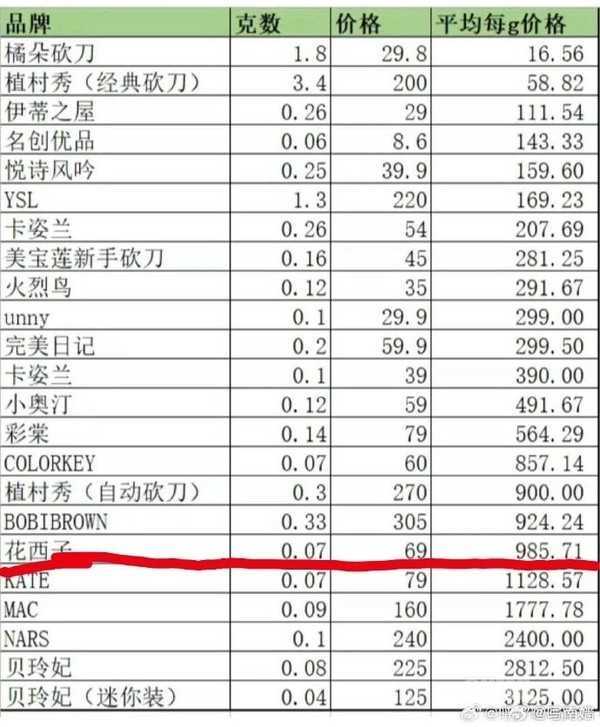 在此处添加图片标题