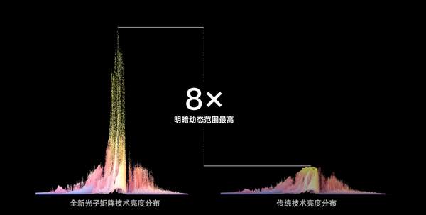 首次!OPPO超光影图像将支持索尼双层晶体管像素技术插图2