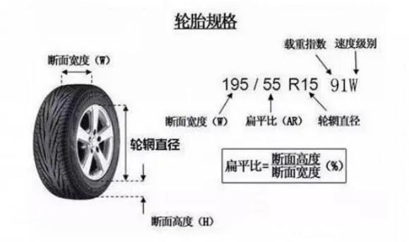 轮胎上的数字和字母是什么意思?轮胎上的数字和字母含义插图