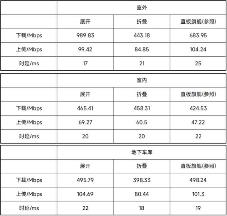 OPPO Find N3 Flip值得购买吗？OPPO Find N3 Flip手机评测插图6