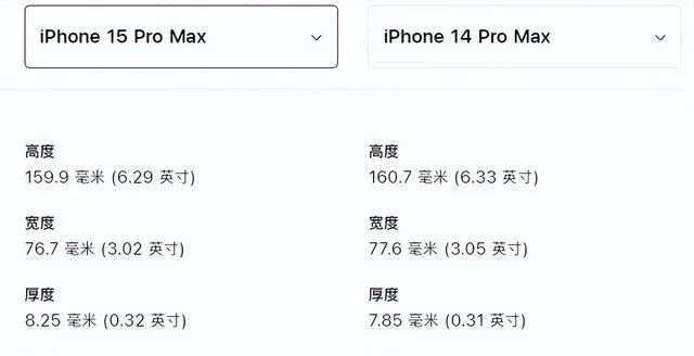 差距拉满的Pro版iPhone 苹果iPhone 15系列发布会全面解析插图10