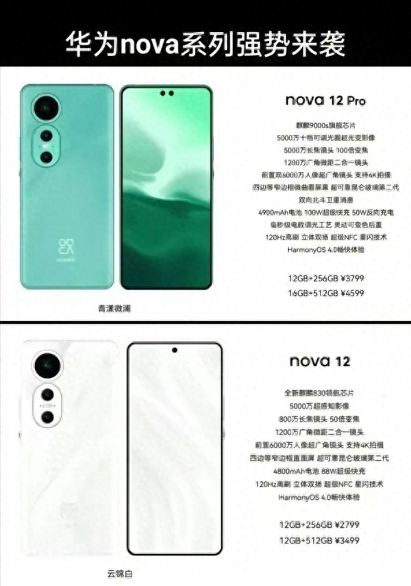 华为Nova 12提前爆料：新麒麟+5G，还有旗舰配置下放？插图4