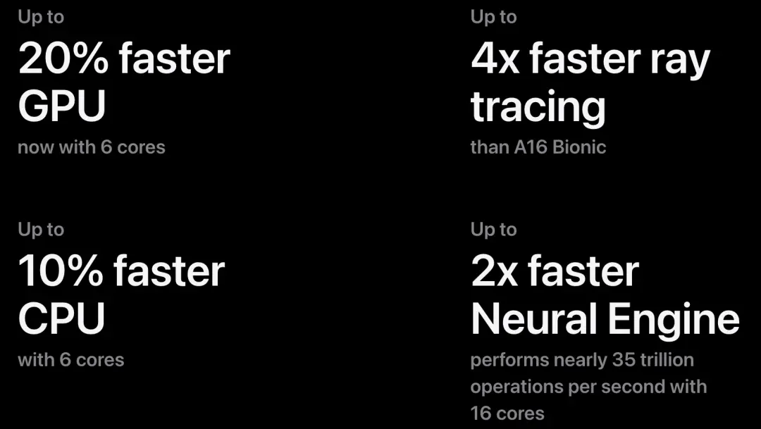 首款3nm芯片，支持硬件级光追，iPhone 15 Pro遥遥领先了吗？插图26