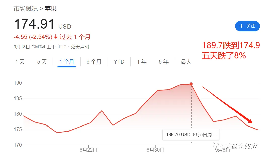 苹果发布会：原来被制裁三年的不是华为，而是苹果？插图30