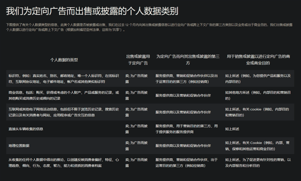 美国车企分享用户性生活 国内车企怎么说？