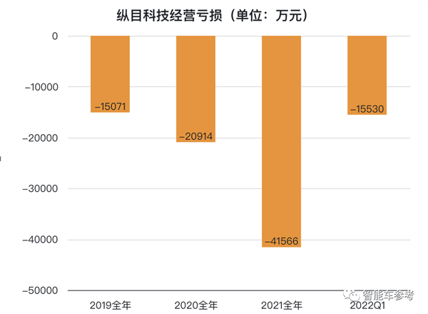 突发！小米投的第一家智能车产业链公司终止IPO