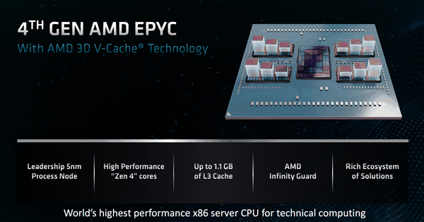 AI浪潮中 CPU能做些什么？AMD EPYC全面开花给出完美答案