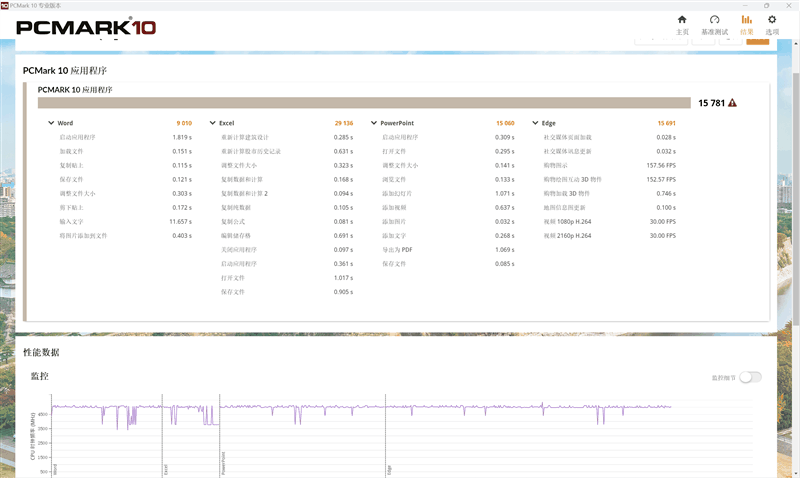 7K+游戏本怎么选？惠普暗影精灵9 VS 联想拯救者R7000P 2023：酷睿i5-13500HX多核占优