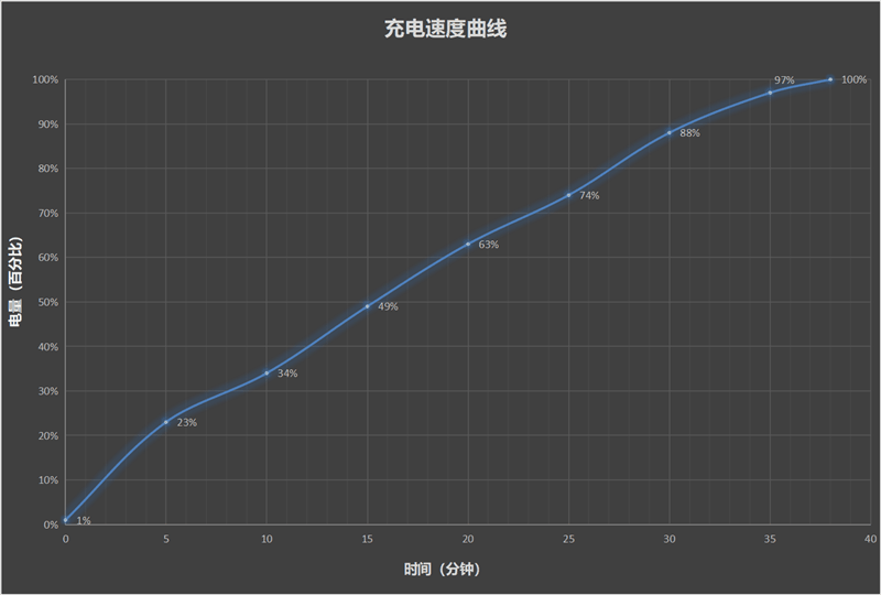 前无古人中华有为 华为首款自主旗舰Mate 60 Pro全面评测！