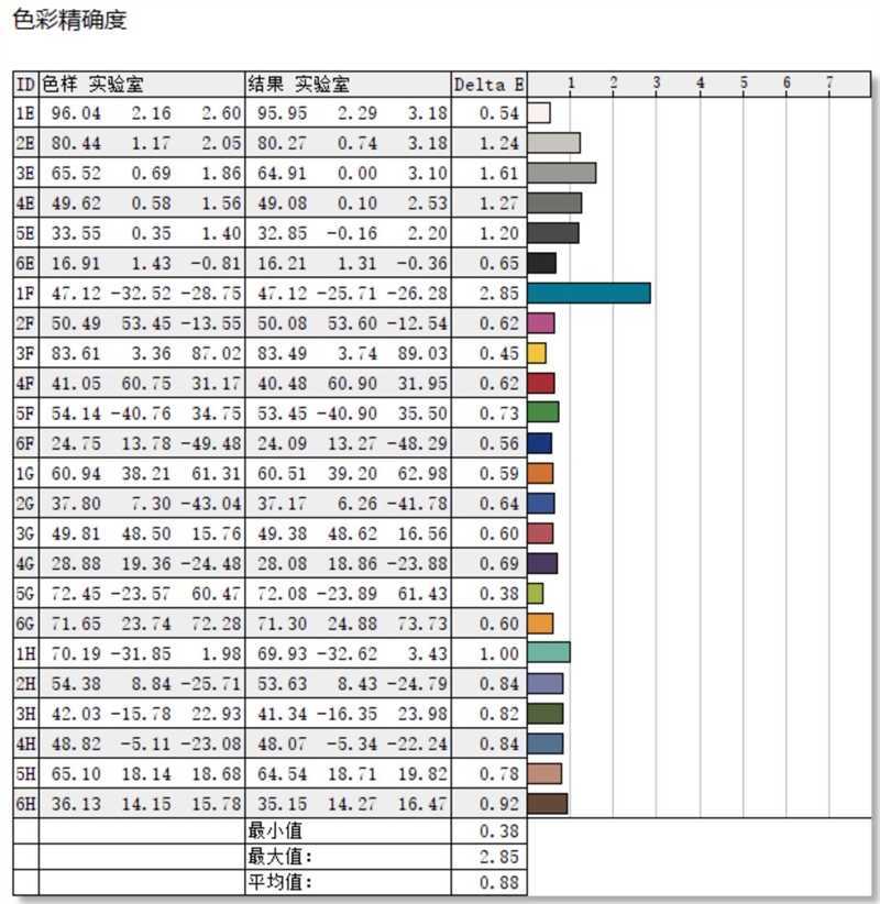 5G、AI、高性能、长续航，惠普战X 2023锐龙版评测：依然是最值得信赖的高端商务轻薄本