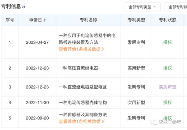 特斯拉状告国产零部件公司“侵害技术机密”：小米是第一大外部股东