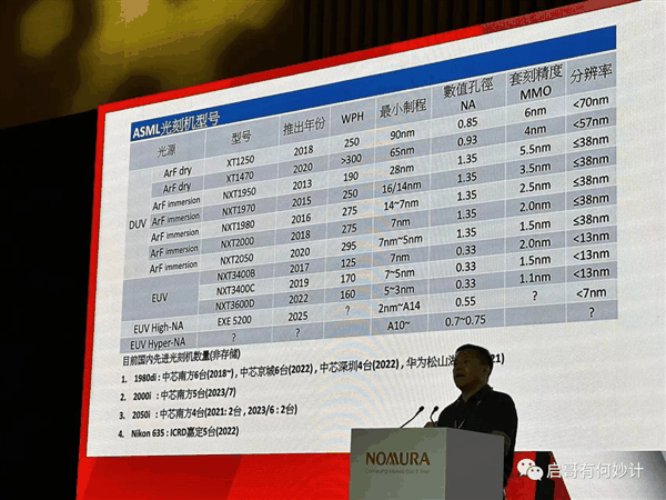 为什么“28nm光刻机”多重曝光也做不到7nm？