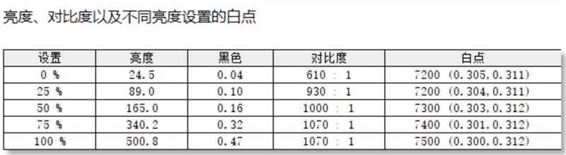 5G、AI、高性能、长续航，惠普战X 2023锐龙版评测：依然是最值得信赖的高端商务轻薄本