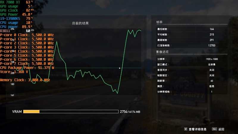 显存更大、性能更强、还便宜700元！AMD RX 7800XT & 7700 XT首发评测