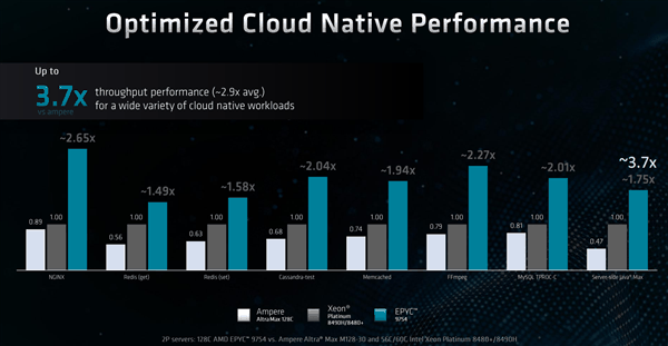 AI浪潮中 CPU能做些什么？AMD EPYC全面开花给出完美答案