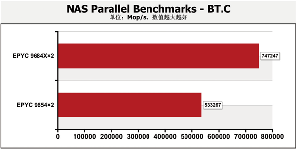 AI浪潮中 CPU能做些什么？AMD EPYC全面开花给出完美答案