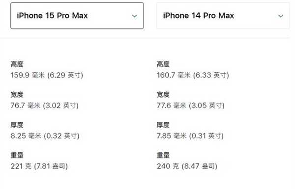 果粉、花粉要不要换iPhone 15？一文解决你的纠结症